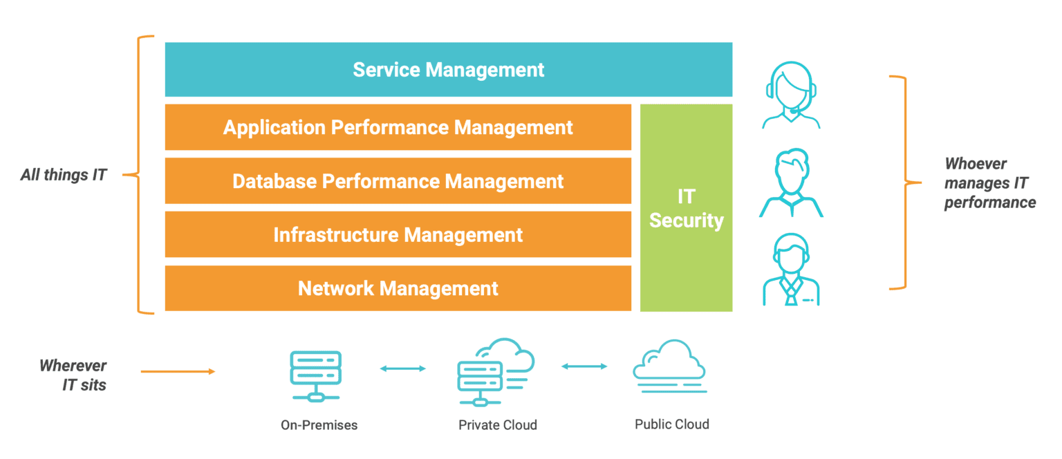 SolarWinds Software selected by large Global Bank Solarwinds Distribution Partner