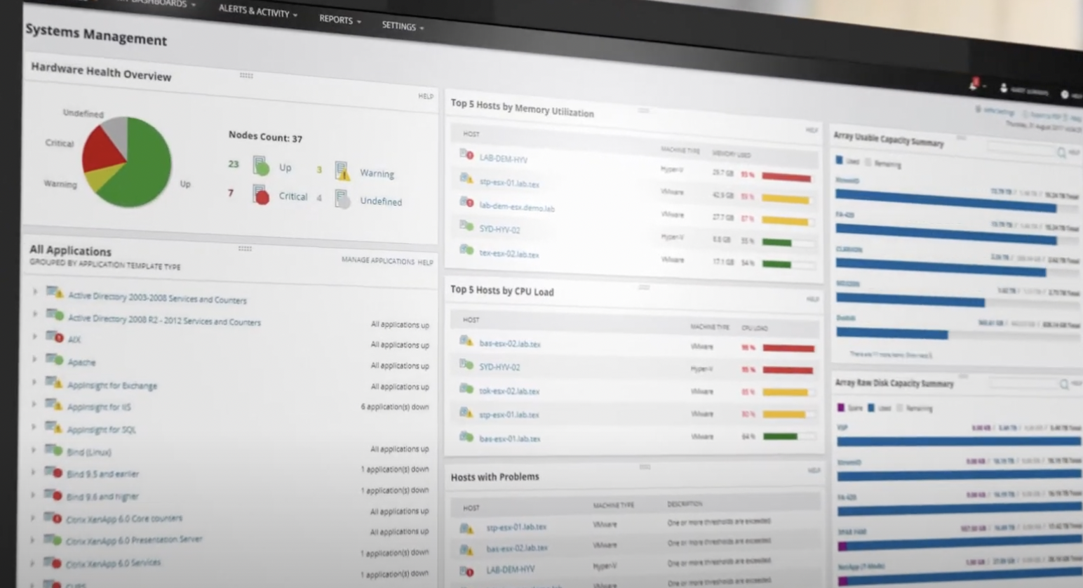 solarwinds network performance monitor aws